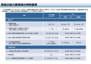 第13回千葉県新型コロナウイルス感染症対策本部会議資料