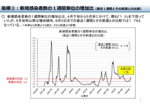 第13回千葉県新型コロナウイルス感染症対策本部会議資料